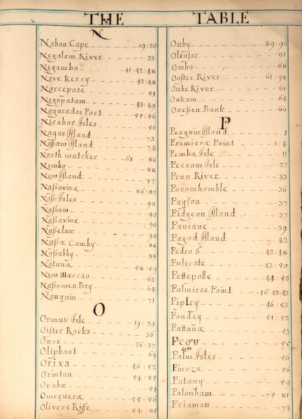 A Description of the Sea Coasts in the East Indies - Table of Contents N-P (1690)