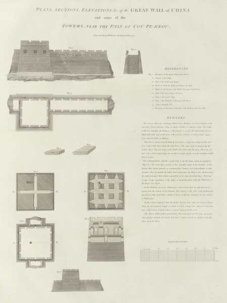 Plans, sections, and elevations of the great wall of China