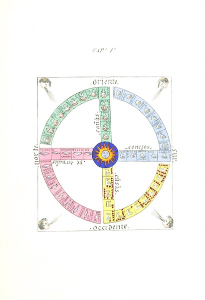 Historia de las Indias de Nueva Espana y Islas de Tierra Firme Atlas - Trat: 3 - Lamina 1 (1880)