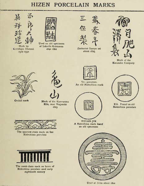 Japanese Porcelain - Japanese Marks [IV] (1909)