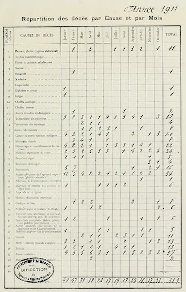 Photographic Copy of the Monaco Death-rate