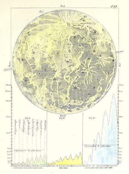 Porte-Feuille Geographique et Ethnographique [Atlas] - [Lunar Map of the Moon] (1820)