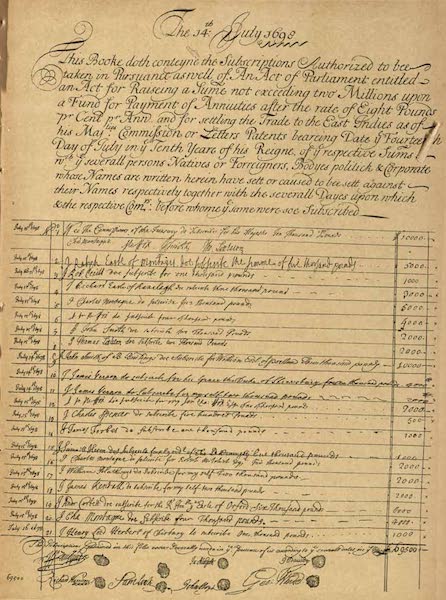 Relics of the Honourable British East India Company - First Page of the Book of the List of Original Subscribers Fund (1909)