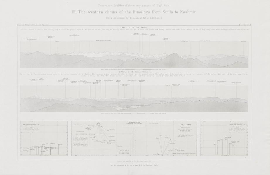 Results of a Scientific Mission to India and High Asia Atlas - Panorama Profiles [III] (1866)