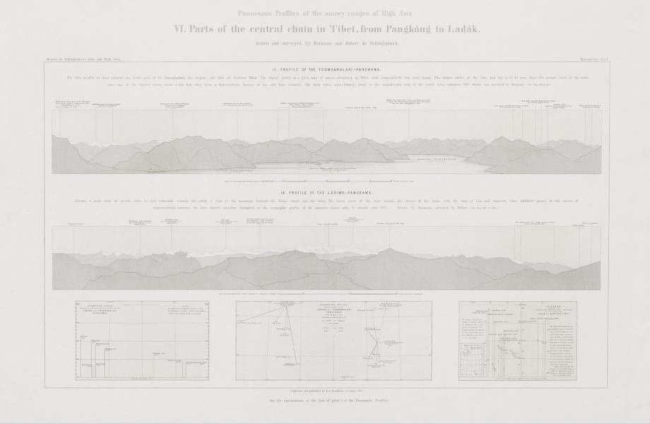 Panorama Profiles [VI]