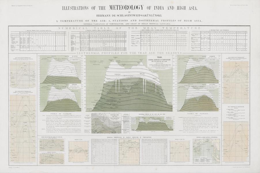 Illustrations of the Meterology of India and High Asia [IV]