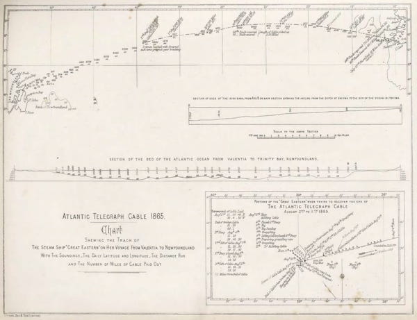 Chart, Showing the Track of the Steam-Ship Great Eastern on Her Voyage from Valentia to Newfoundland