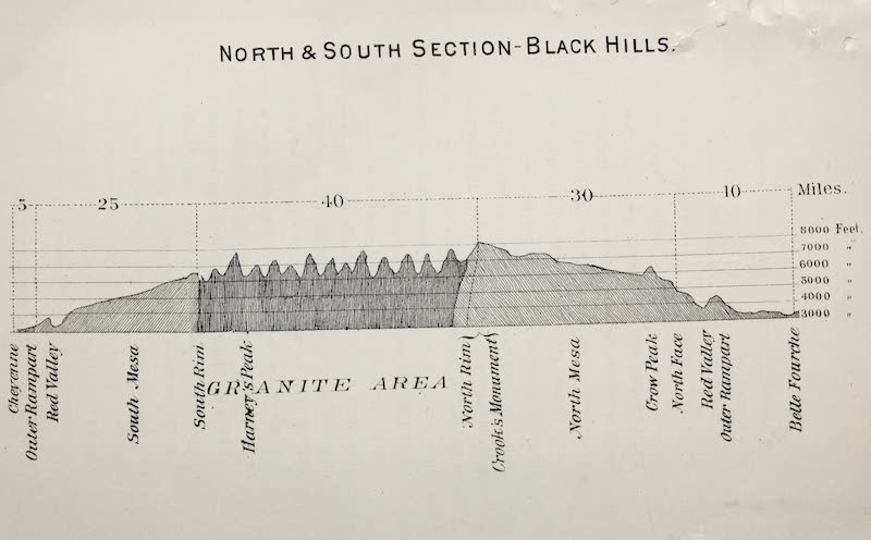 The Black Hills - North and South Section, Black Hills (1876)