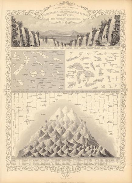 The Illustrated Atlas - A Comparative View Of the Principal Waterfalls, Islands, Lakes, Rivers and Mountains, in the Western Hemisphere (1851)