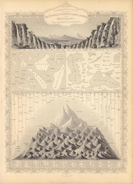 The Illustrated Atlas - A Comparative View Of the Principal Waterfalls, Islands, Lakes, Rivers and Mountains, in the Eastern Hemisphere (1851)