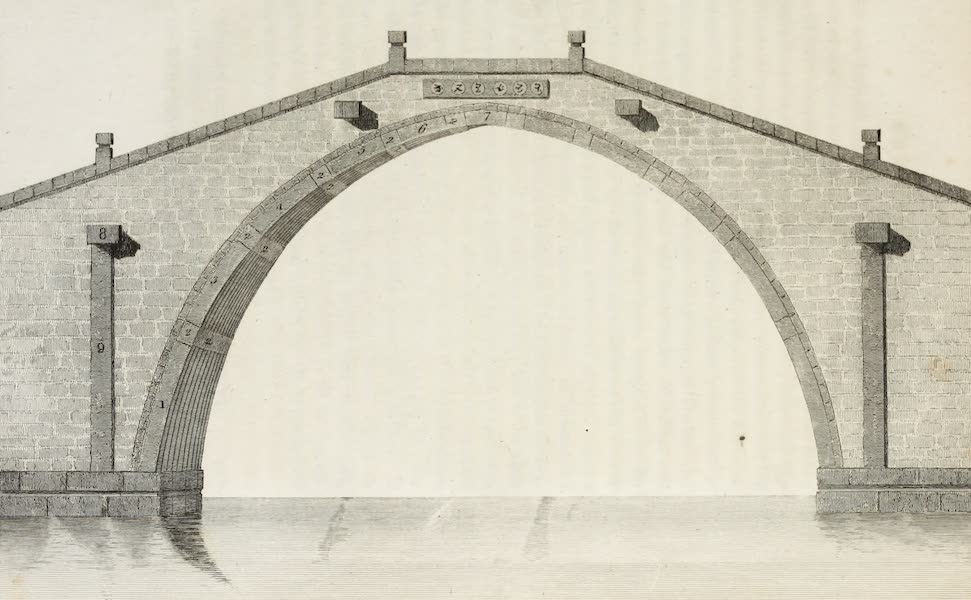 Travels in China - Construction of the Arch of a Chinese Bridge (1806)
