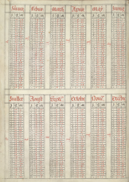 Enssuyt le Regime et Gouvernement du Solleil