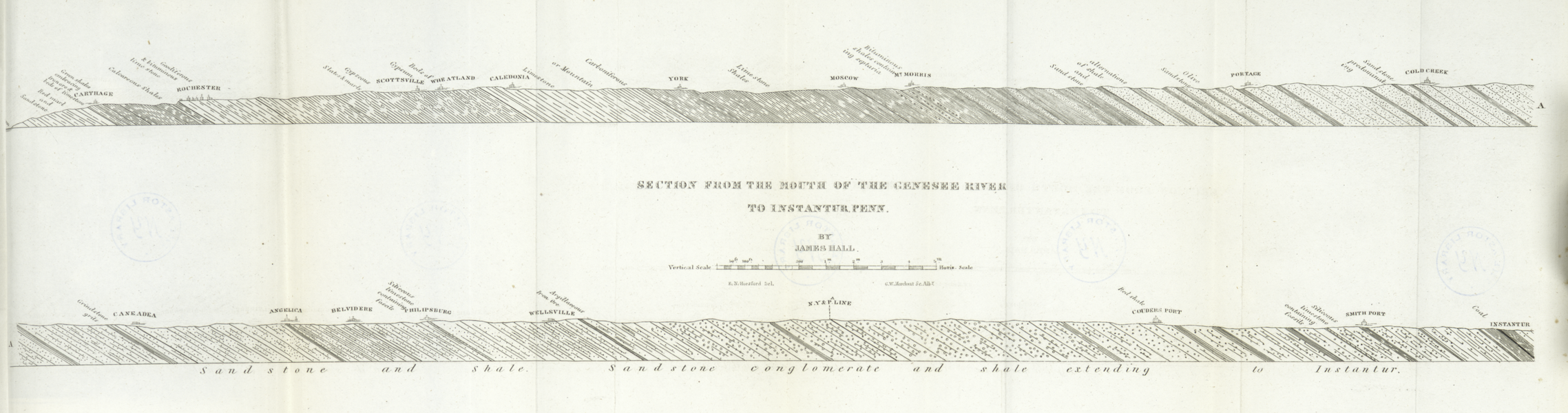Views of the Adirondack Mountain Region - Section from the Mouth of the Genesee River to Instantur, Penn. (1838)